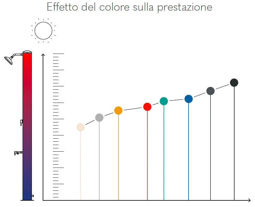 Immagine prodotto 5